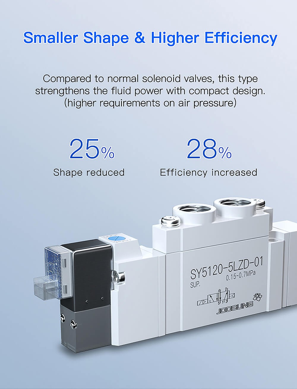 double coil pneumatic solenoid valve2 double coil pneumatic solenoid valve2