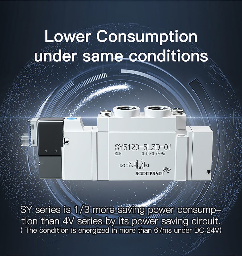 direct acting pneumatic air control solenoid valve6 direct acting pneumatic air control solenoid valve6