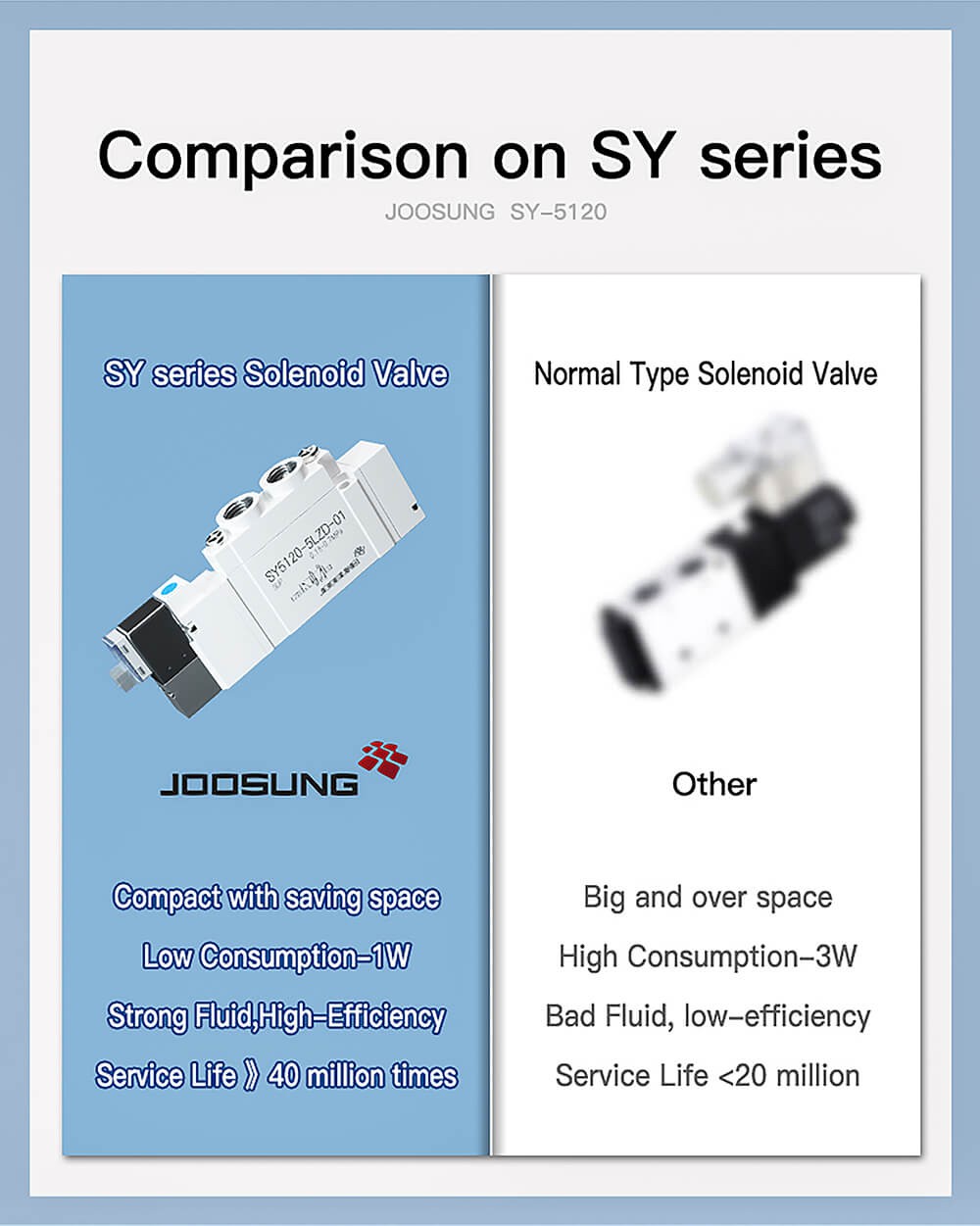 2 position 5 way 3 pneumatic solenoid valve5 2 position 5 way 3 pneumatic solenoid valve5