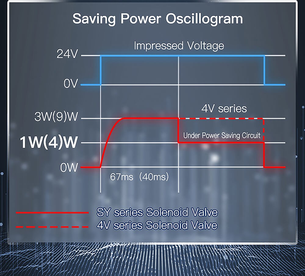 pneumatic directional control solenoid valve7 pneumatic directional control solenoid valve7